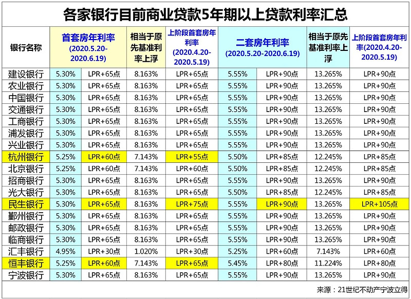 上海崇明区房产抵押贷款办理流程. 房产抵押贷款利率. 房产抵押贷款注意事项